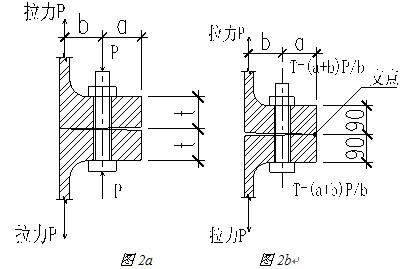 螺栓防松措施分析 内容由此可见,当面积很小时,螺杆的拉力就会